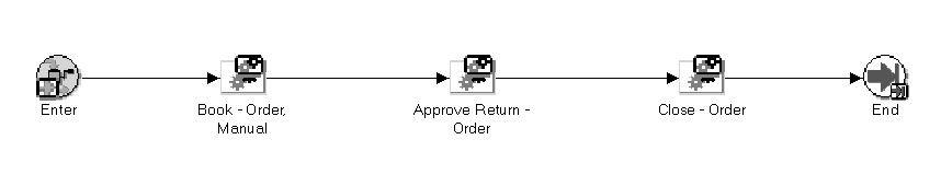 the picture is described in the document text