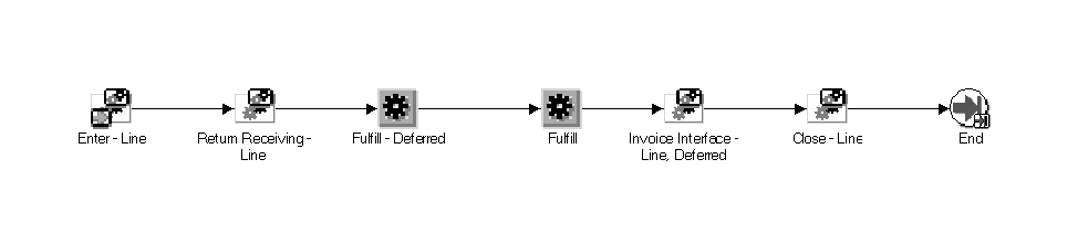 the picture is described in the document text