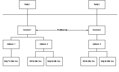 the picture is described in the document text
