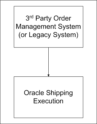 the picture is described in the document text