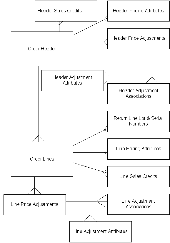 the picture is described in the document text