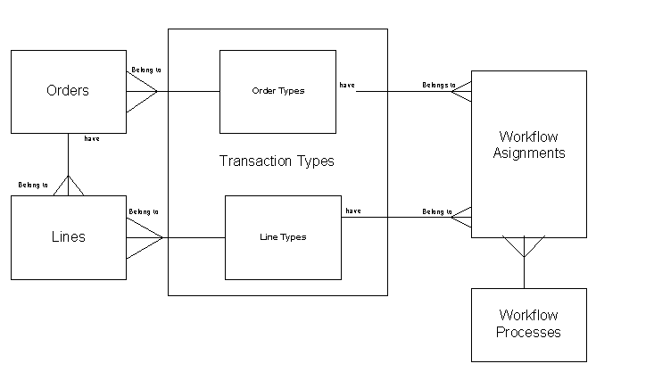 the picture is described in the document text