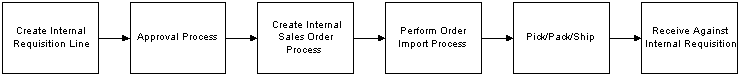 the picture is described in the document text