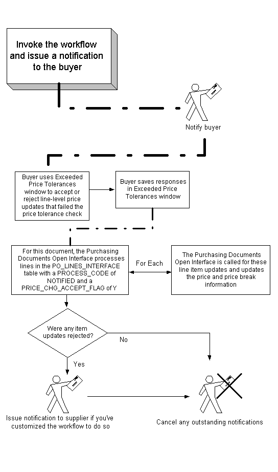 the picture is described in the document text