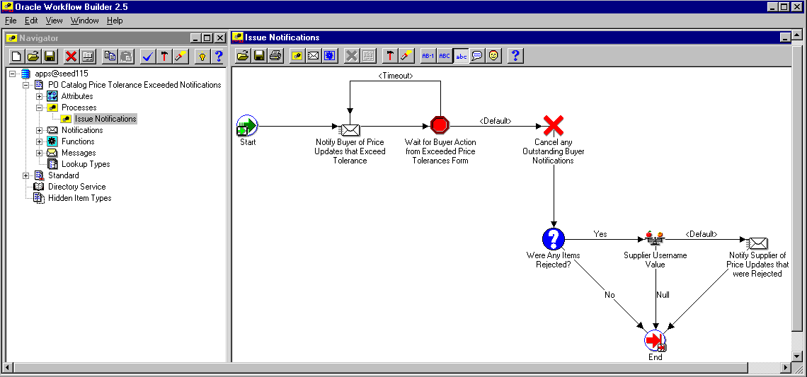 the picture is described in the document text