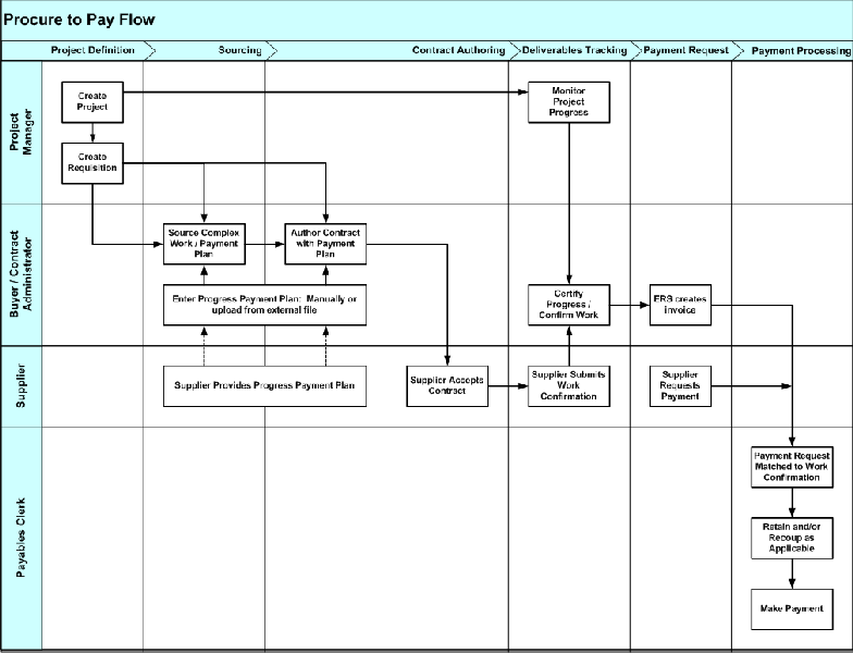 the picture is described in the document text