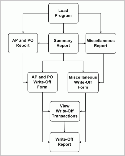 the picture is described in the document text