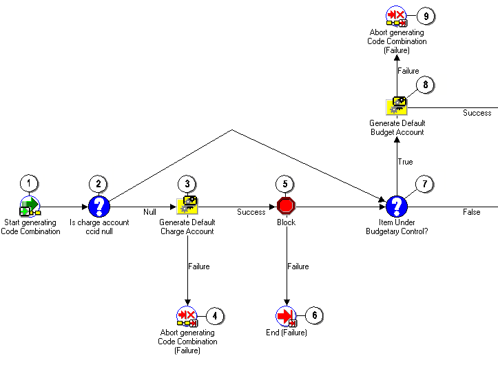 the picture is described in the document text