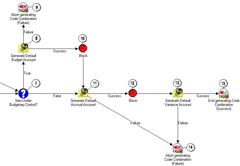 the picture is described in the document text