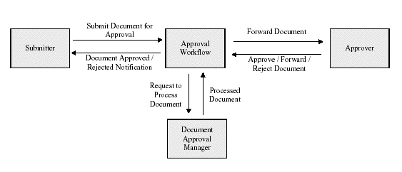 the picture is described in the document text