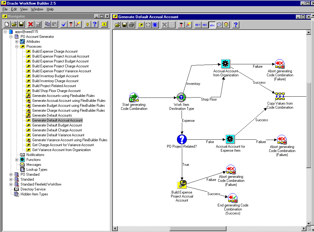 the picture is described in the document text