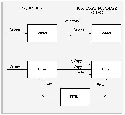 the picture is described in the document text
