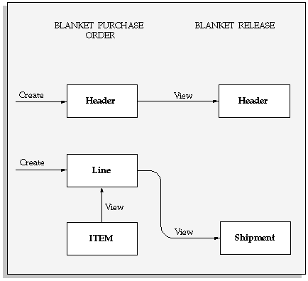 the picture is described in the document text