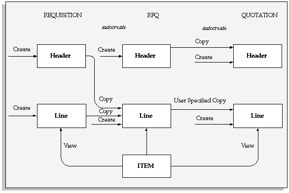 the picture is described in the document text