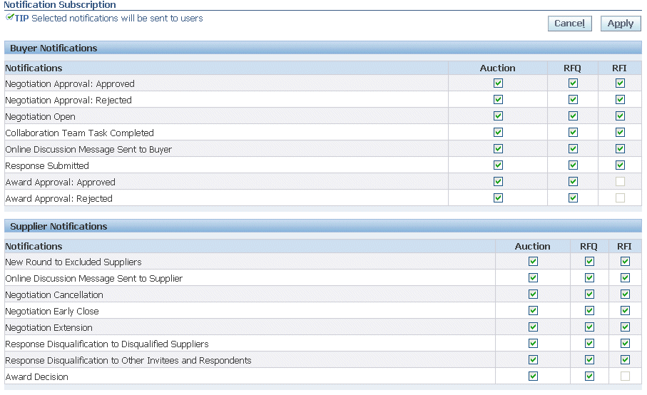 the picture is described in the document text
