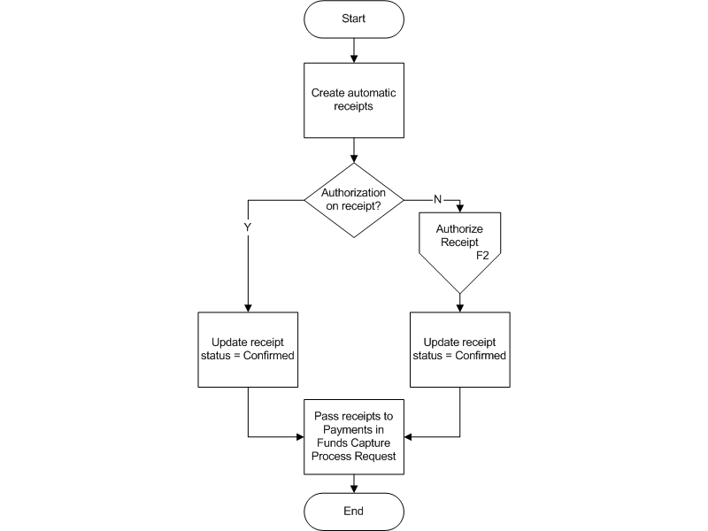 the picture is described in the document text