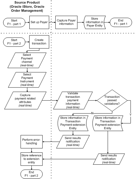 the picture is described in the document text
