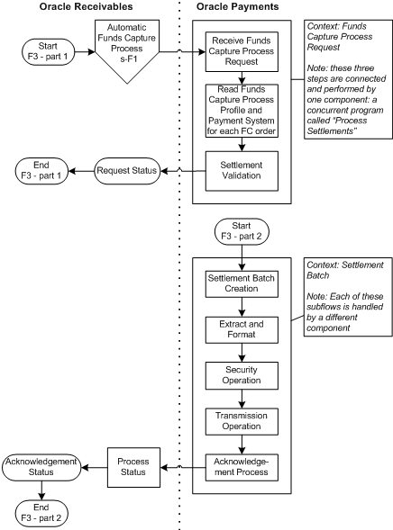 the picture is described in the document text