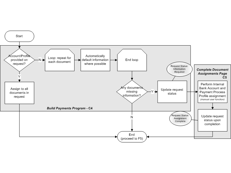 the picture is described in the document text