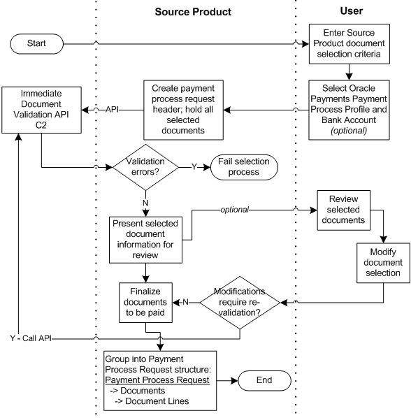 the picture is described in the document text