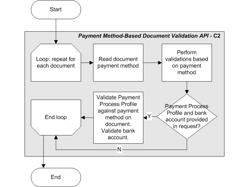 the picture is described in the document text