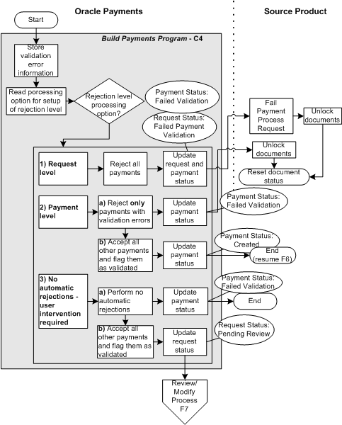 the picture is described in the document text
