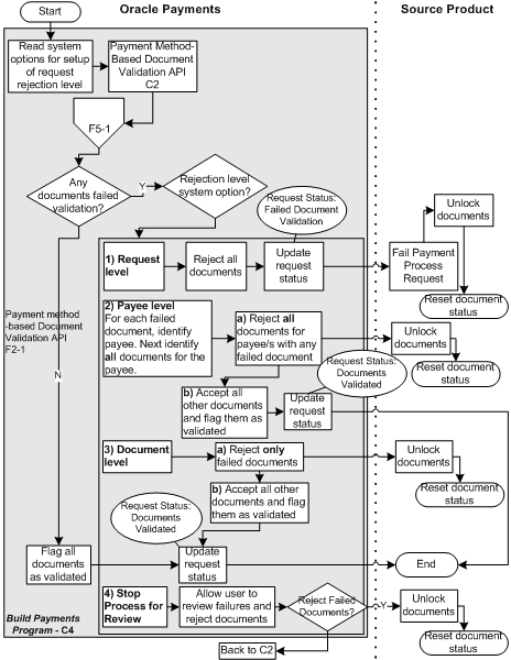 the picture is described in the document text