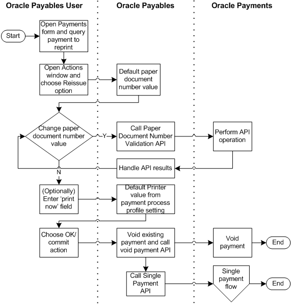 oracle-payments-user-s-guide