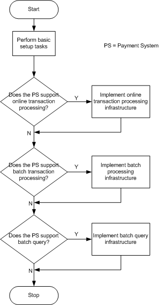 the picture is described in the document text