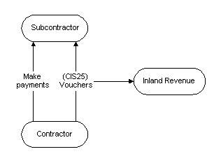 the picture is described in the document text