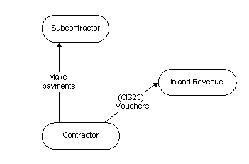 the picture is described in the document text