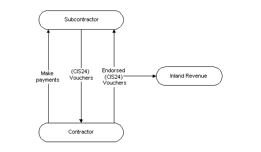 the picture is described in the document text