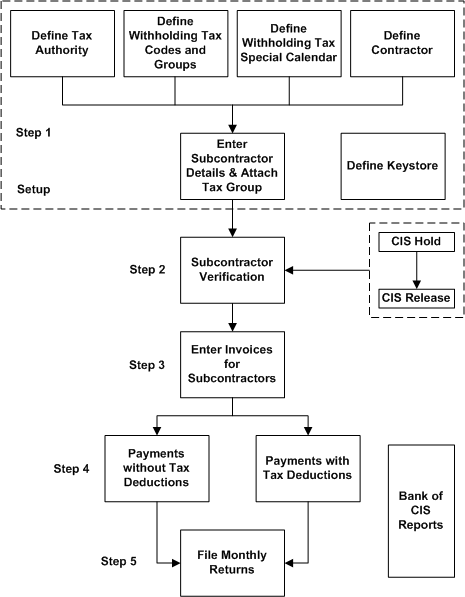 the picture is described in the document text