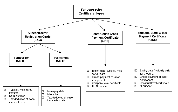 the picture is described in the document text