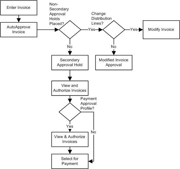 Payment Approval Process: Everything About Invoice Approvals