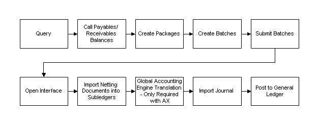 the picture is described in the document text