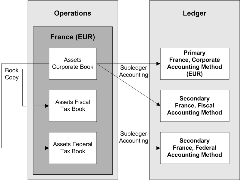 the picture is described in the document text
