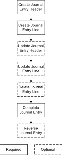the picture is described in the document text