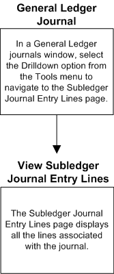 the picture is described in the document text