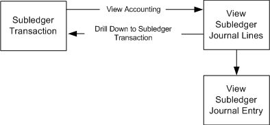 the picture is described in the document text