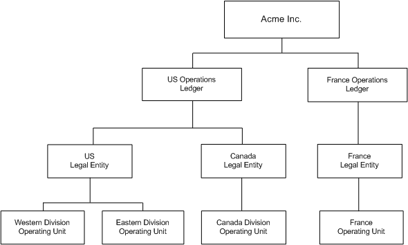 the picture is described in the document text