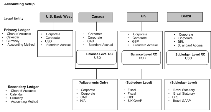 the picture is described in the document text