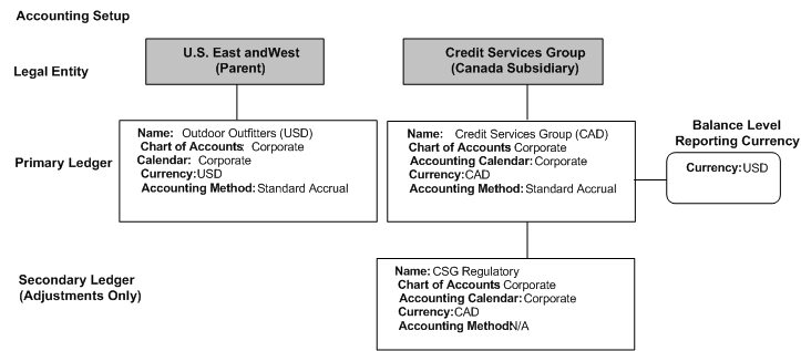 the picture is described in the document text