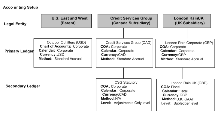 the picture is described in the document text