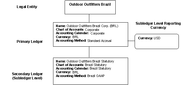the picture is described in the document text
