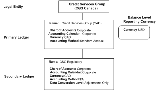 the picture is described in the document text