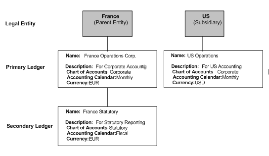 the picture is described in the document text