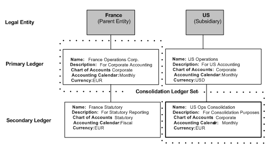 the picture is described in the document text