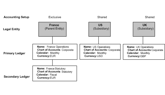 the picture is described in the document text