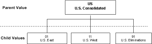the picture is described in the document text